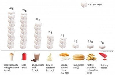 sugar graphic